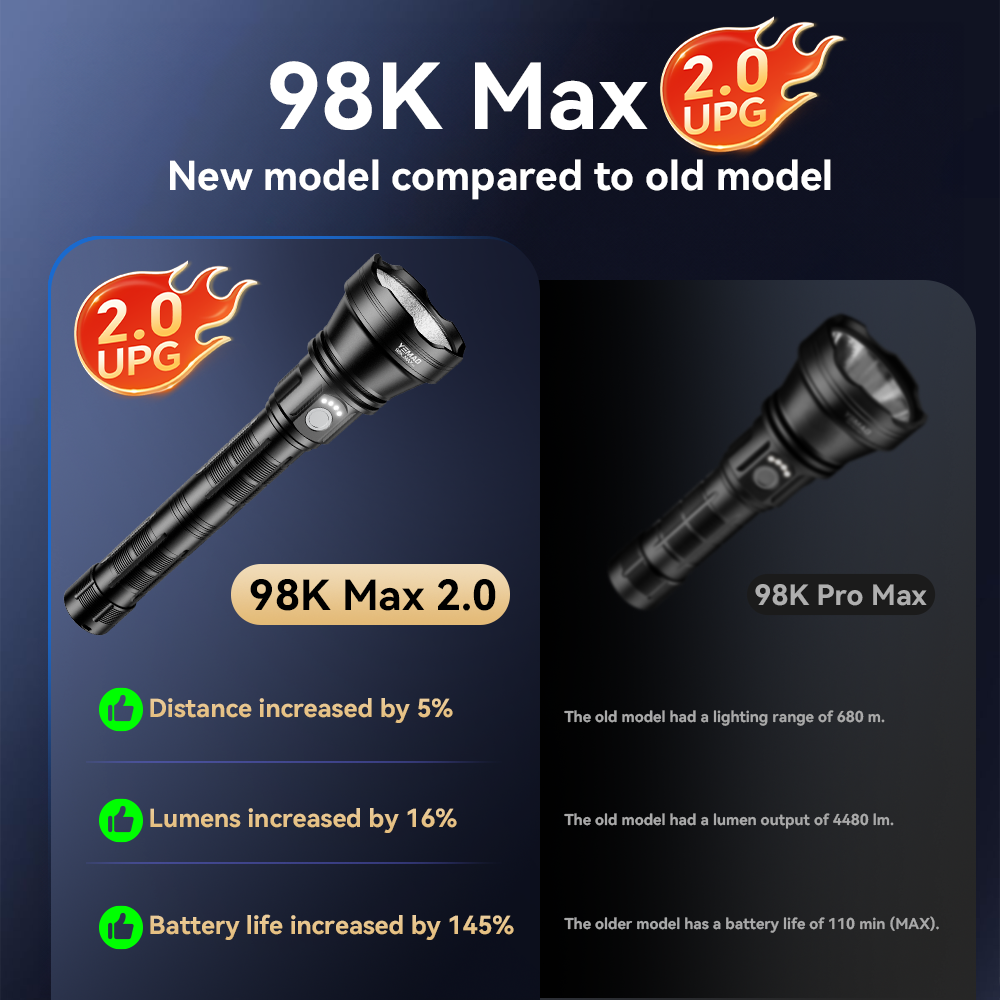 YM-98K 2.0 PROMAX 5200LM Super - مراجعة Outdoor Lighting Rechargeable وسعره