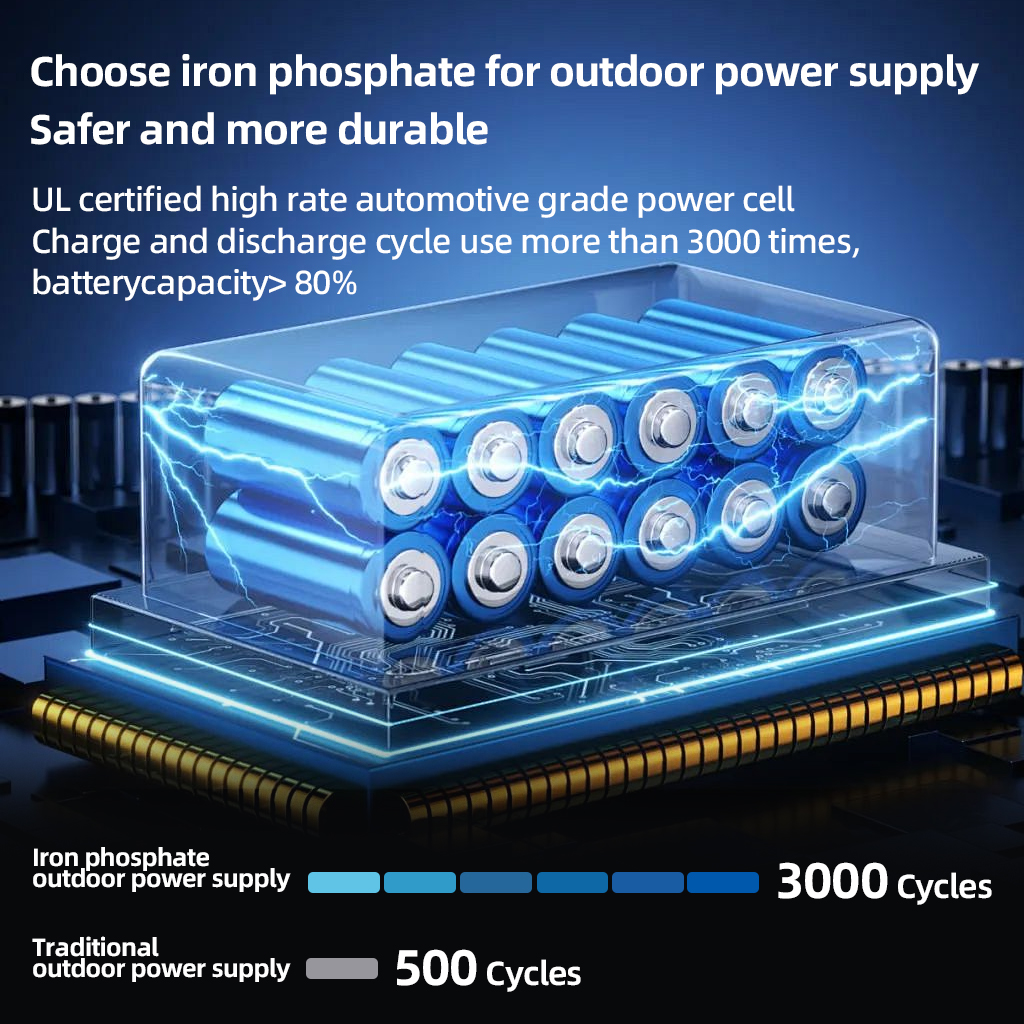 200W Portable Power Station 22 - مراجعة Outdoor Lighting With Outlet وسعره