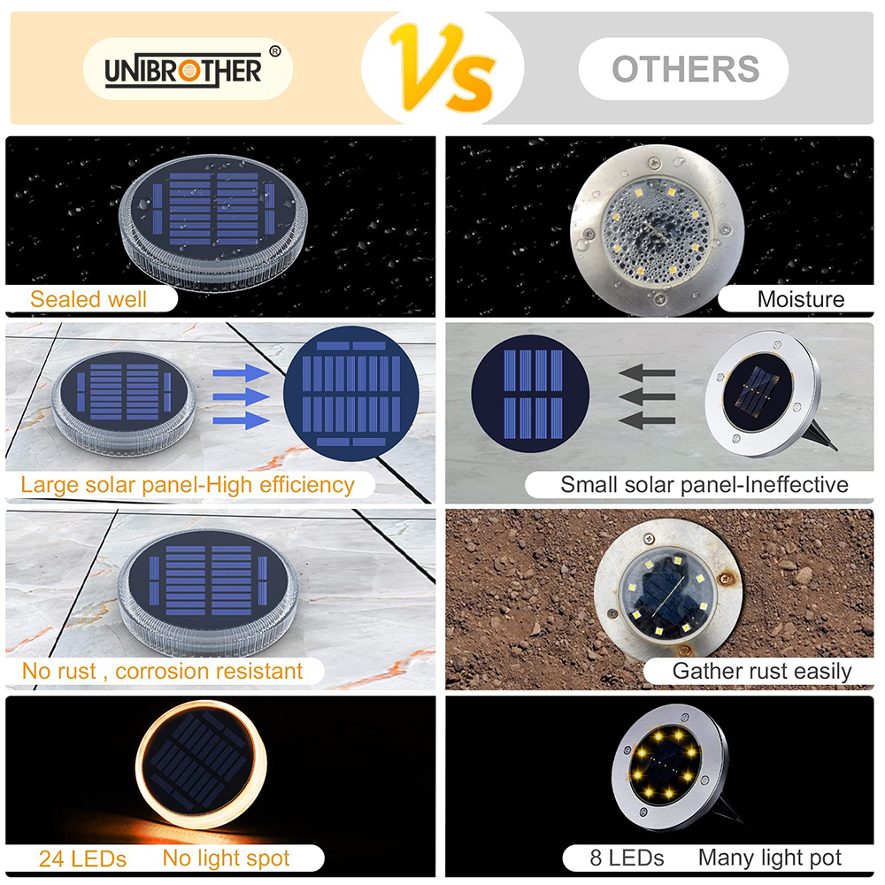 Solar Step Light Waterproof De - مراجعة Outdoor Lighting Ground Fixtures وسعره