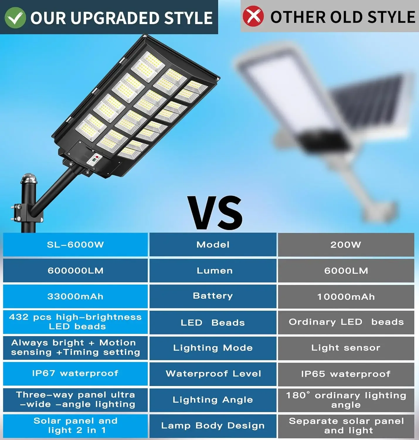 BestsellerSL-6000W Solar Stree - مراجعة Outdoor Lighting Dusk To Dawn وسعره