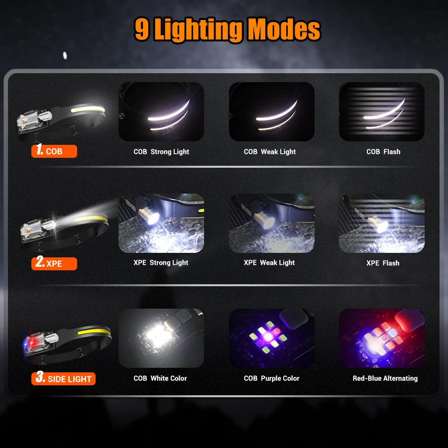 Powerful LED Headlamp Portable - مراجعة Outdoor Lighting Rechargeable وسعره