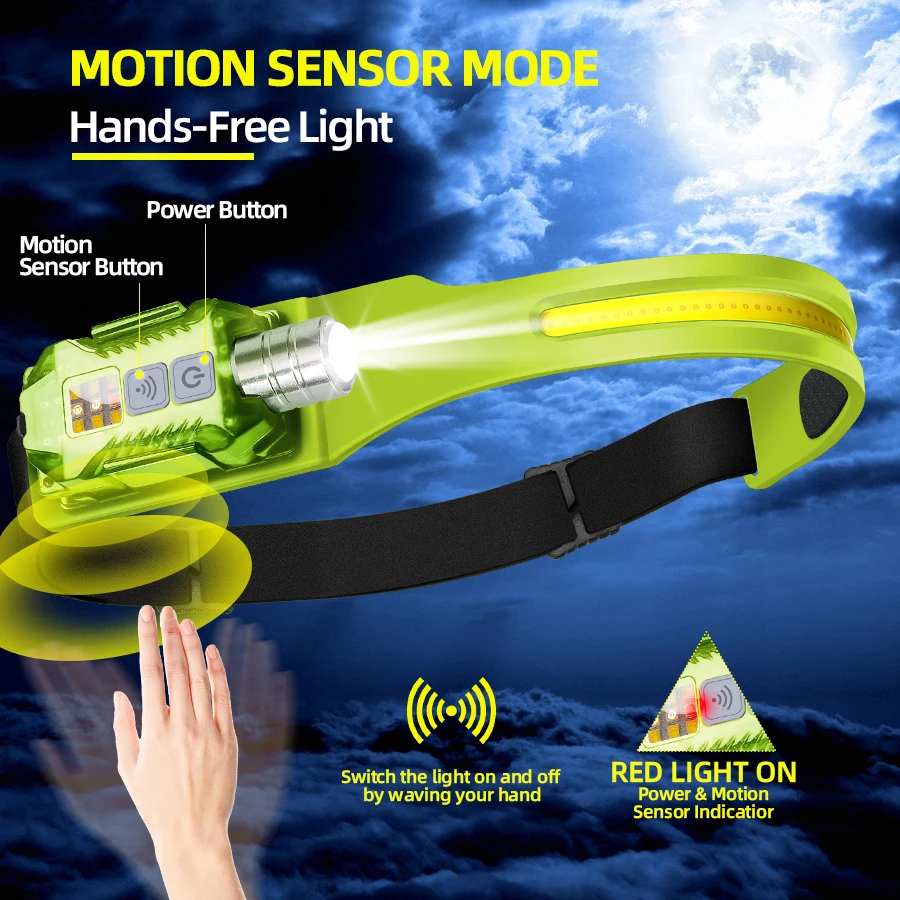 Powerful LED Headlamp Portable - مراجعة Outdoor Lighting Rechargeable وسعره