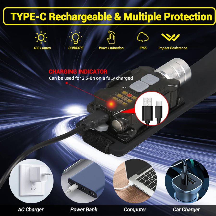Powerful LED Headlamp Portable - مراجعة Outdoor Lighting Rechargeable وسعره