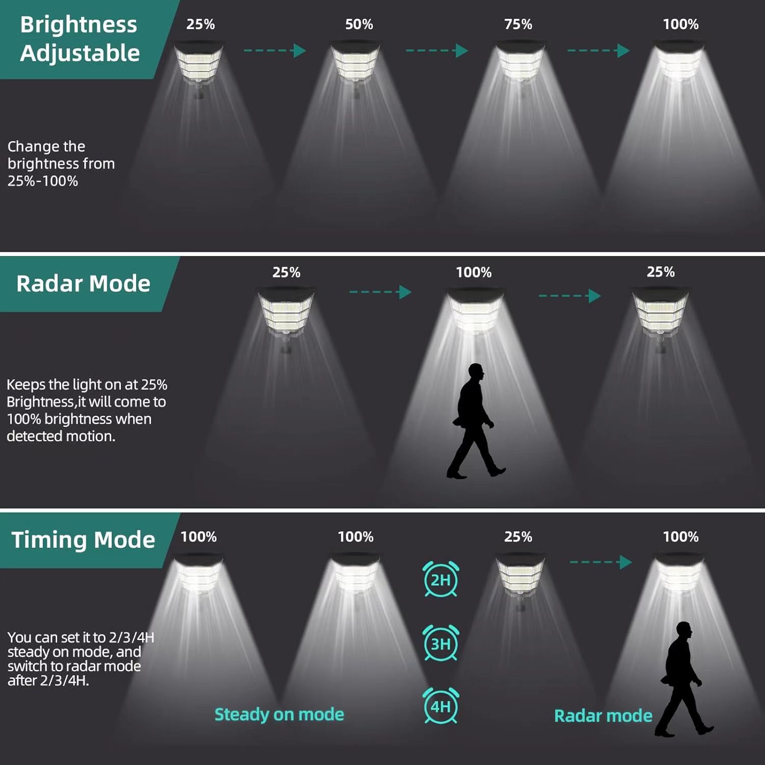 100000LM Solar Light Commercia - مراجعة Outdoor Lighting Dusk To Dawn وسعره