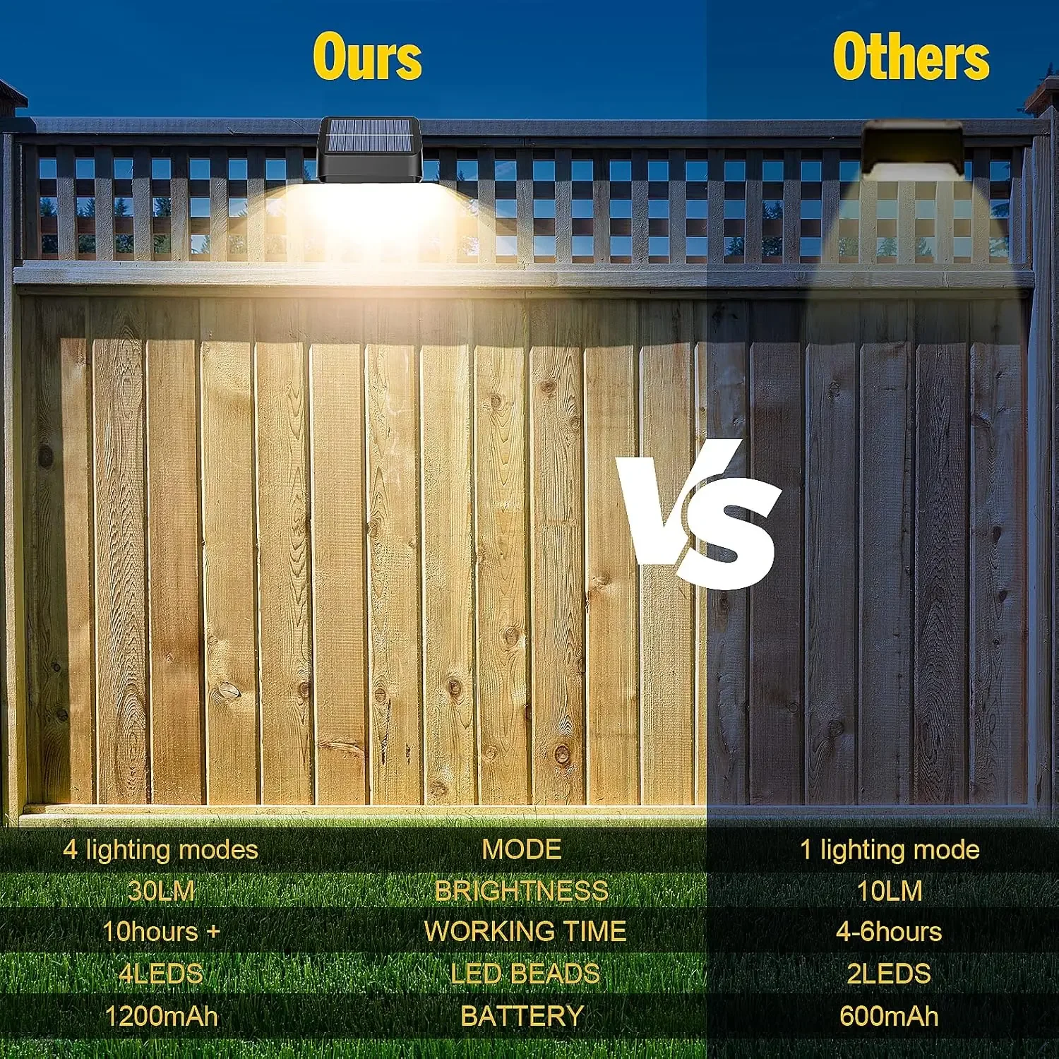 Brighter Solar Fence Lights 18 - مراجعة Outdoor Lighting Dusk To Dawn وسعره